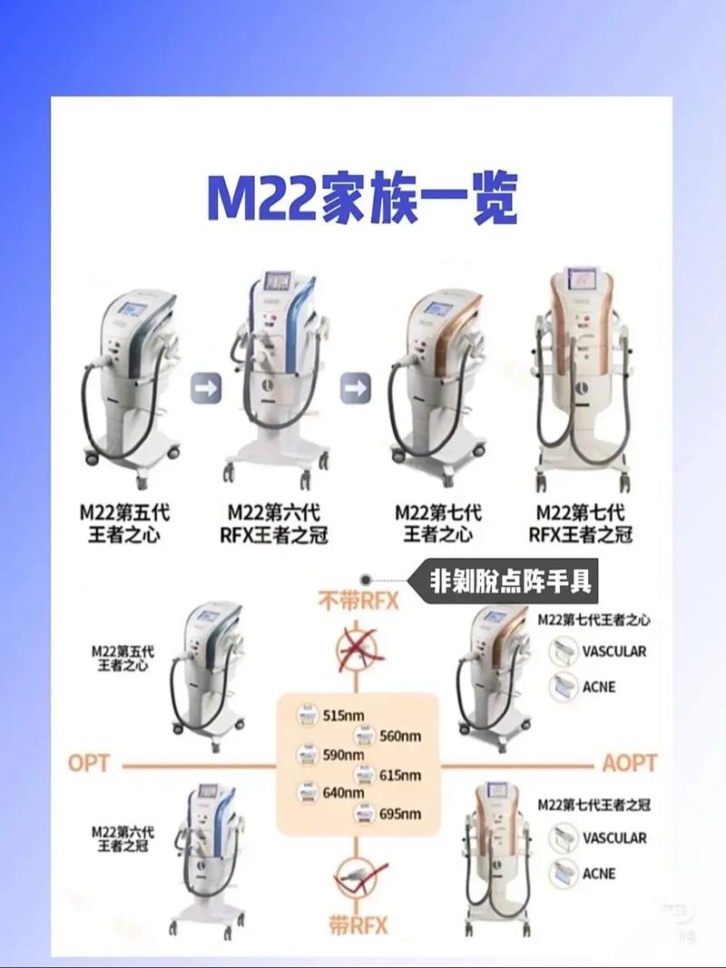 美容仪器大介绍,介绍现代美容护肤的秘密武器 美容仪器大介绍,介绍现代美容护肤的秘密武器 饮食拾萃