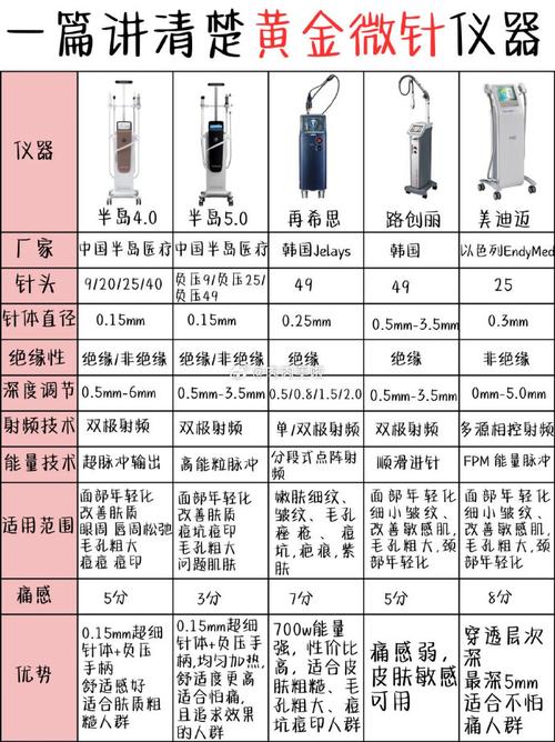 美容仪器大介绍,科学对比，选择适合你的护肤神器 美容仪器大介绍,科学对比，选择适合你的护肤神器 日用科普
