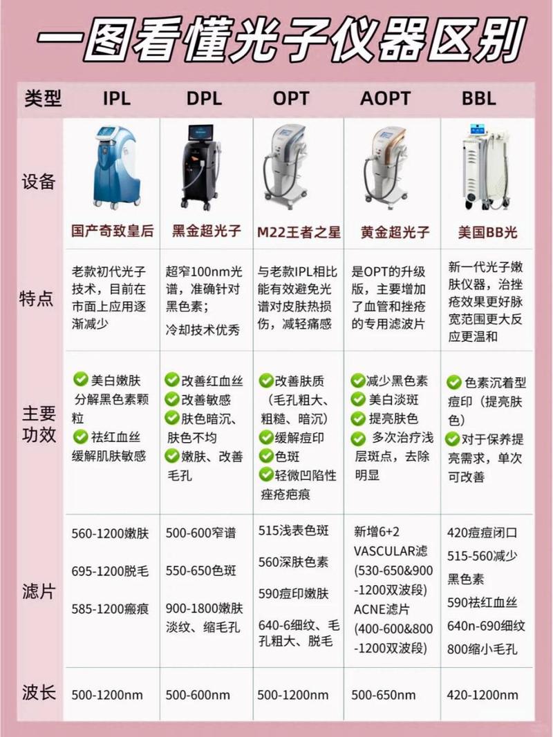 美容仪器大介绍,高清对比图带你领略科技魅力 美容仪器大介绍,高清对比图带你领略科技魅力 家居时尚