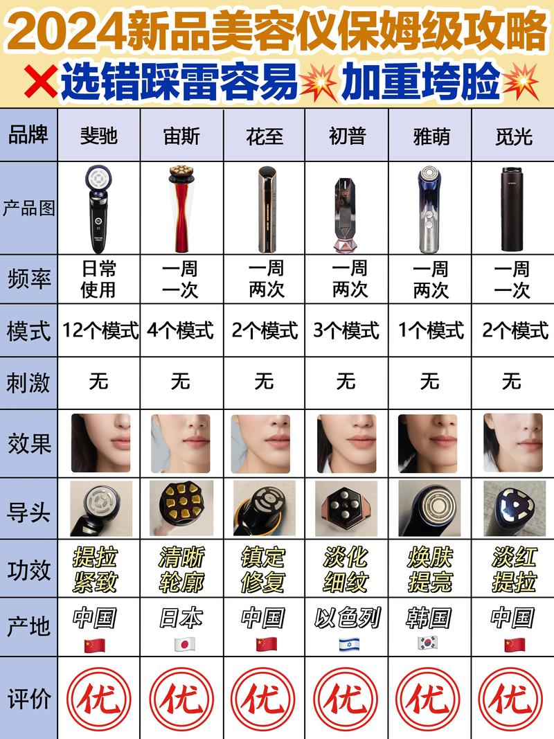 美容仪器大观园,如何挑选适合自己的护肤神器 美容仪器大观园,如何挑选适合自己的护肤神器 日用科普
