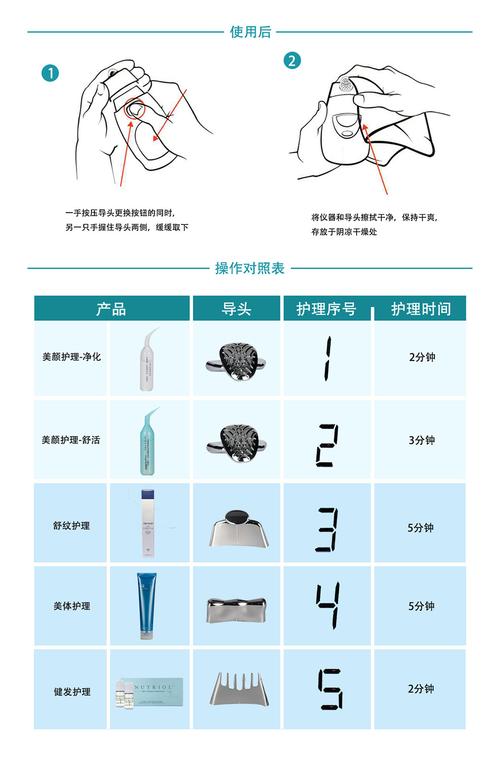 美容仪器导头清洗的重要性与正确方法 美容仪器导头清洗的重要性与正确方法 养生保健