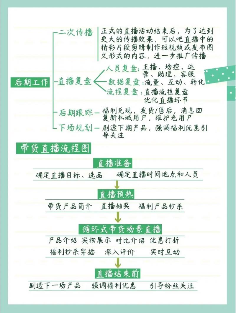 美容仪器工具直播,打造完美直播营销步骤全攻略 美容仪器工具直播,打造完美直播营销步骤全攻略 服饰装扮