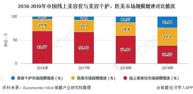 美容仪器市场,精准定位，盈利之路 美容仪器市场,精准定位，盈利之路 服饰装扮