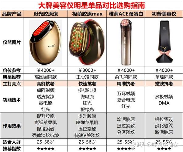 美容仪器市场佼佼者,效果显著的品牌盘点 美容仪器市场佼佼者,效果显著的品牌盘点 饮食拾萃