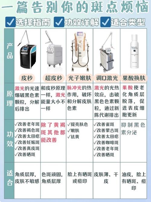 美容仪器换激光棒全攻略,轻松掌握激光棒更换方法 美容仪器换激光棒全攻略,轻松掌握激光棒更换方法 养生保健