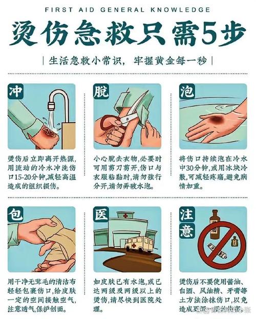美容仪器烫伤脸部急救指南,如何正确处理，避免留痕 美容仪器烫伤脸部急救指南,如何正确处理，避免留痕 美容塑身