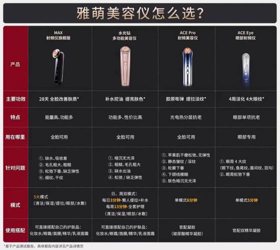 美容仪器用电量介绍,如何选择合适的美容设备 美容仪器用电量介绍,如何选择合适的美容设备 服饰装扮
