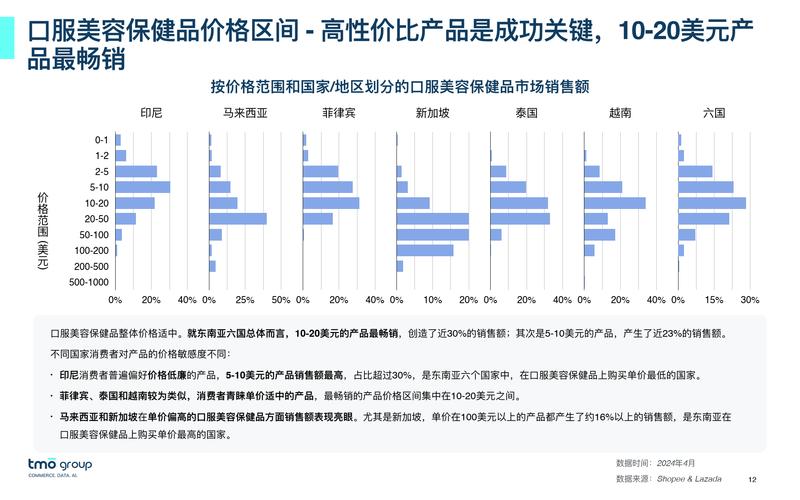美容仪器电商市场,潜力无限，挑战并存 美容仪器电商市场,潜力无限，挑战并存 饮食拾萃