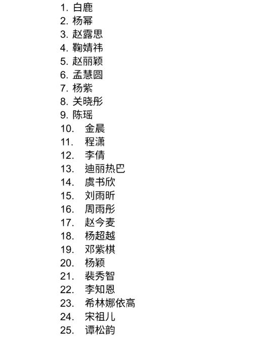 美容仪器界的明星效应,从明星名字看产品魅力 美容仪器界的明星效应,从明星名字看产品魅力 家居时尚