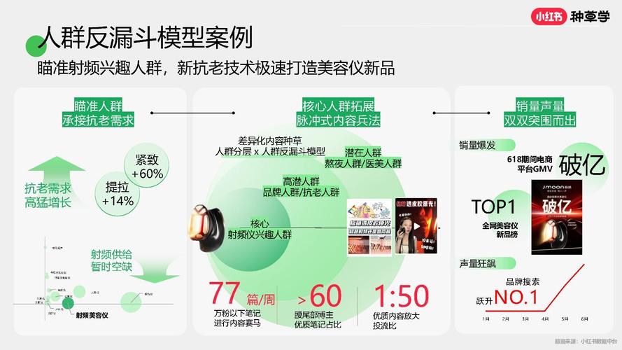 美容仪器的“种草”指南,介绍科技与美的完美融合，让你的肌肤焕发青春光彩！ 美容仪器的“种草”指南,介绍科技与美的完美融合，让你的肌肤焕发青春光彩！ 美容塑身