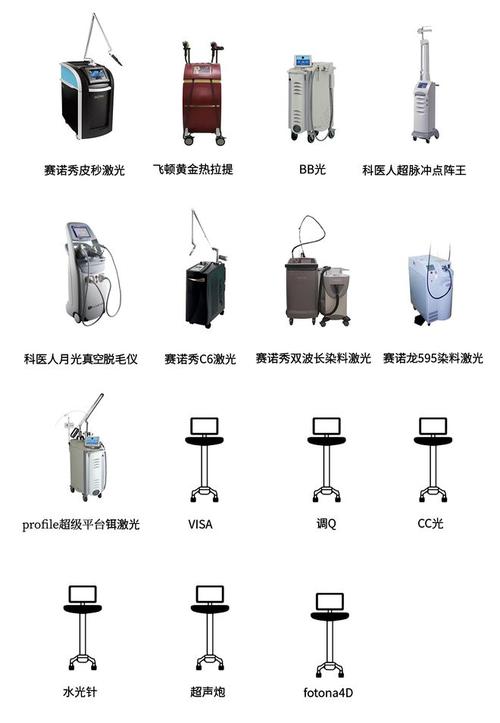 美容仪器的崛起,化学与科技的完美融合 美容仪器的崛起,化学与科技的完美融合 美容塑身