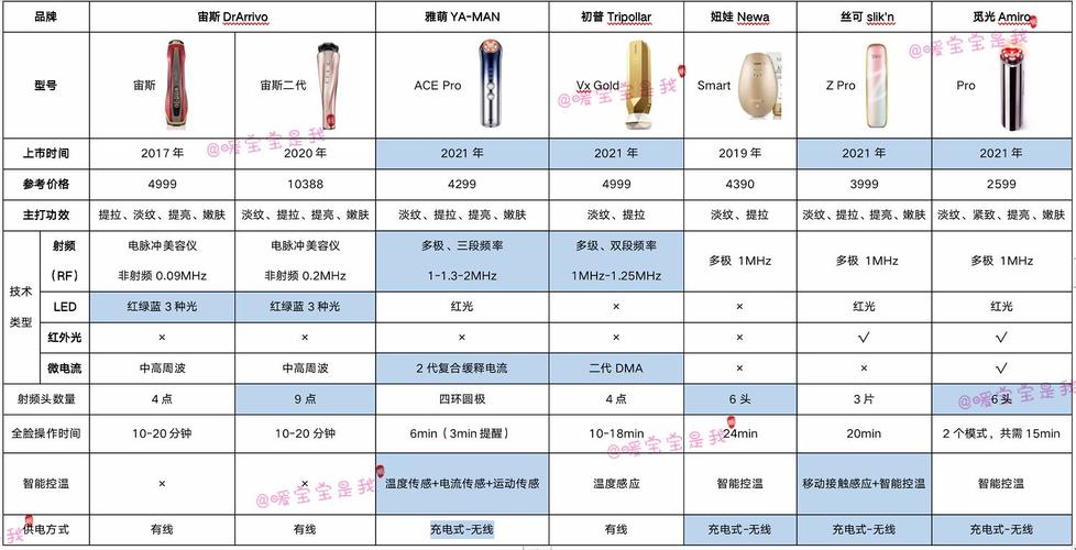 美容仪器的明星品牌盘点,学生推荐清单 美容仪器的明星品牌盘点,学生推荐清单 旅行地理