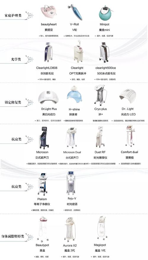 美容仪器行业年度总结,砥砺前行，创新共赢 美容仪器行业年度总结,砥砺前行，创新共赢 动手制作