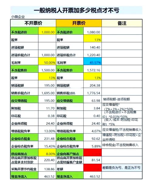 美容仪器行业税收政策介绍,开票税点收取方式及注意事项 美容仪器行业税收政策介绍,开票税点收取方式及注意事项 美容塑身