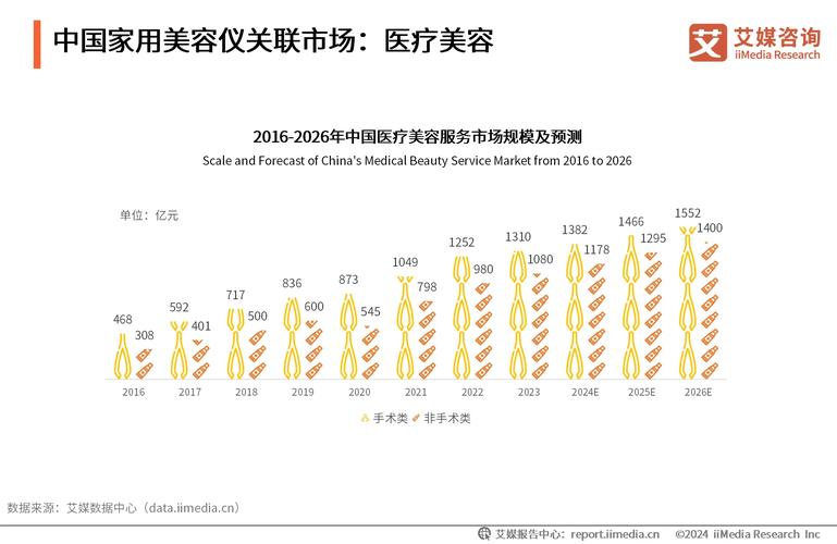美容仪器行业销售态势分析,创新驱动，前景广阔 美容仪器行业销售态势分析,创新驱动，前景广阔 家居时尚