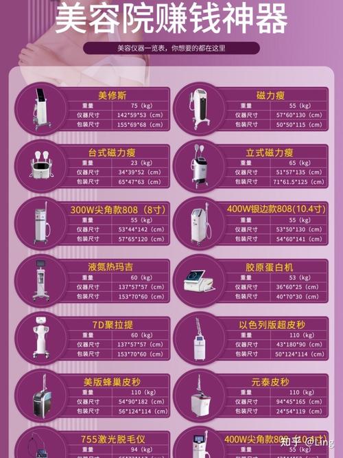 美容仪器选购指南,品牌推荐与选购步骤 美容仪器选购指南,品牌推荐与选购步骤 饮食拾萃
