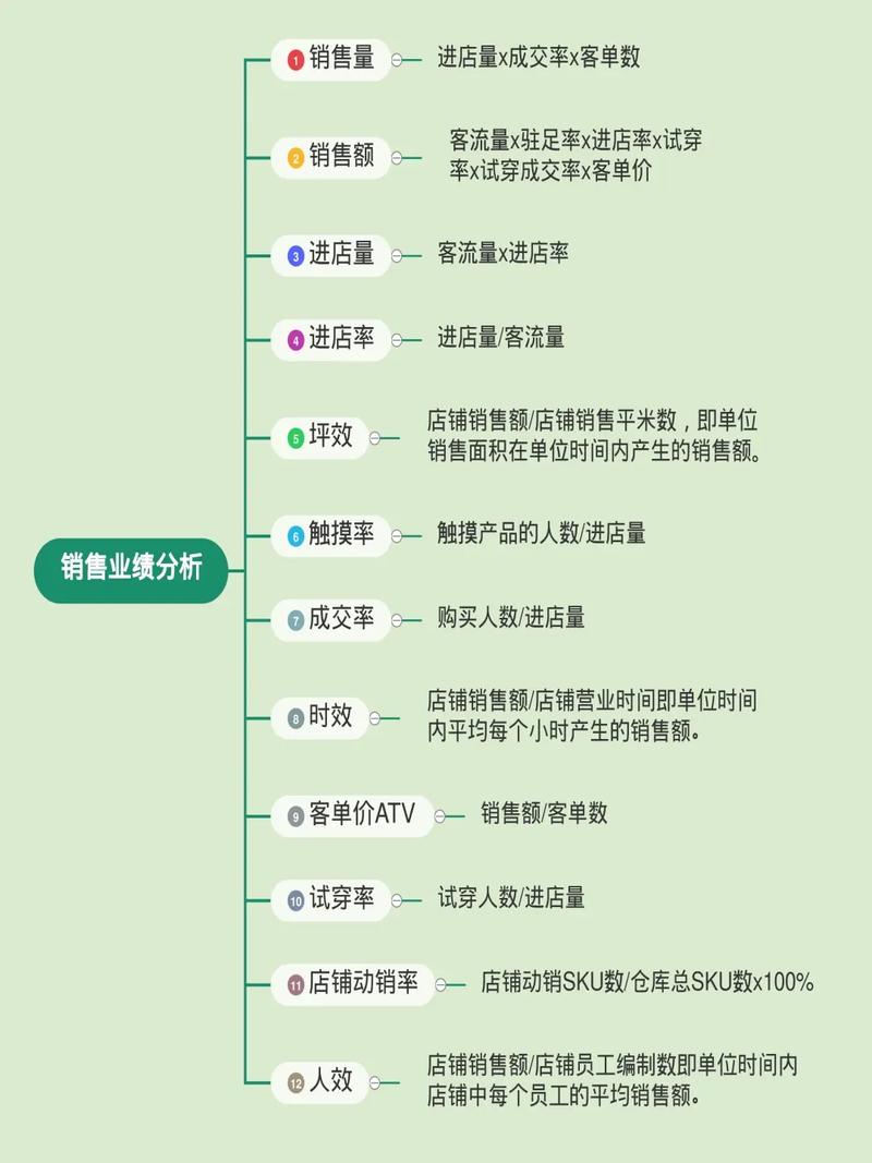 美容仪器销售攻略,把握市场需求，实现业绩突破 美容仪器销售攻略,把握市场需求，实现业绩突破 服饰装扮