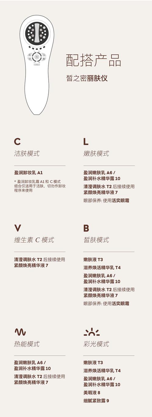 美容仪多功能仪器使用指南,轻松介绍美丽密码 美容仪多功能仪器使用指南,轻松介绍美丽密码 饮食拾萃