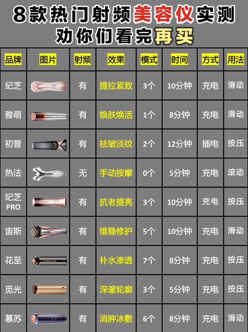 美容仪提亮方法,介绍肌肤焕发光彩的神秘武器 美容仪提亮方法,介绍肌肤焕发光彩的神秘武器 养生保健