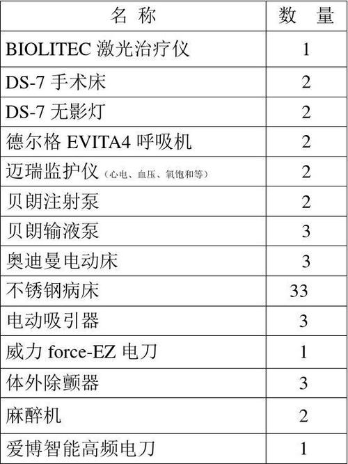 美容会所必备仪器清单,打造专业美容环境，提升服务质量 美容会所必备仪器清单,打造专业美容环境，提升服务质量 旅行地理