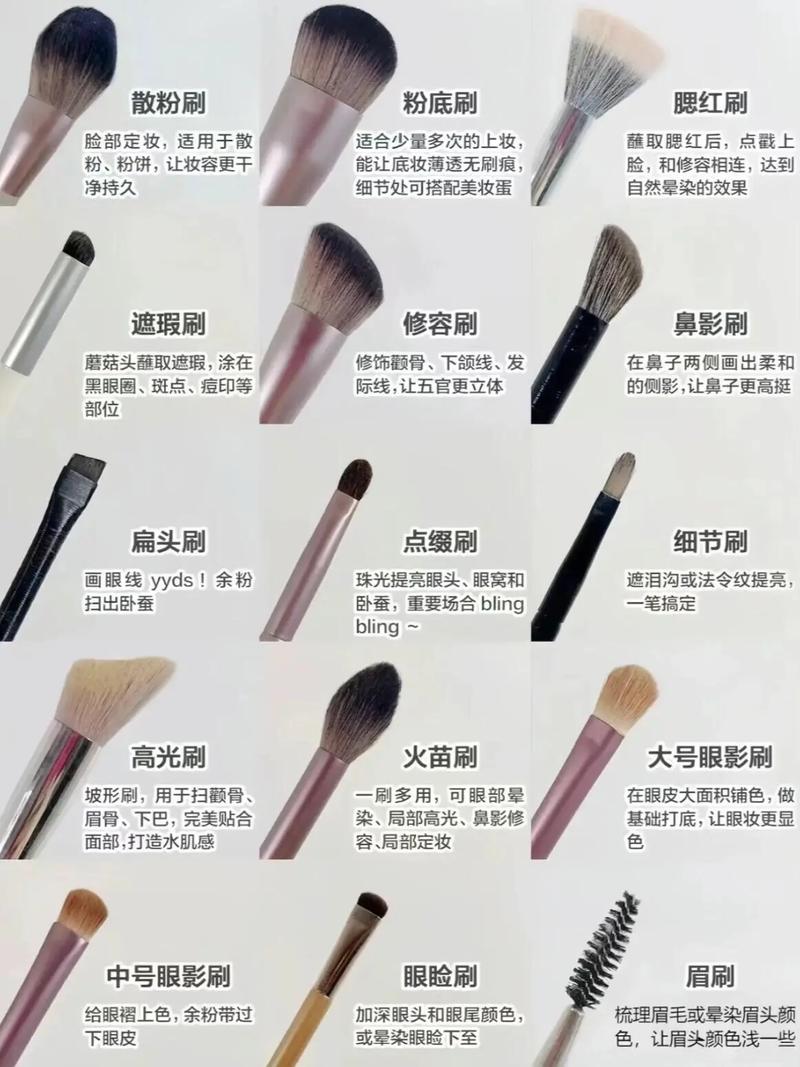 美容初学者必备,全套仪器手法全介绍 美容初学者必备,全套仪器手法全介绍 家居时尚