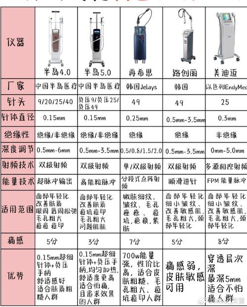 美容填充仪器,介绍肌肤年轻化的秘密武器 美容填充仪器,介绍肌肤年轻化的秘密武器 日用科普