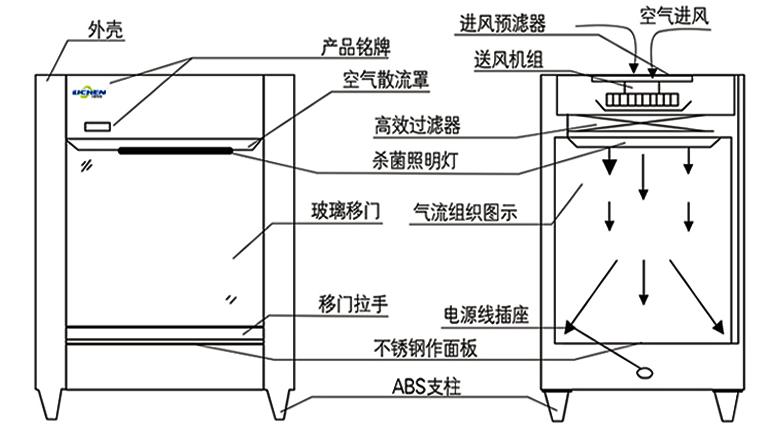 美容清洁仪器原理图示大全,介绍现代美容科技的秘密武器 美容清洁仪器原理图示大全,介绍现代美容科技的秘密武器 日用科普
