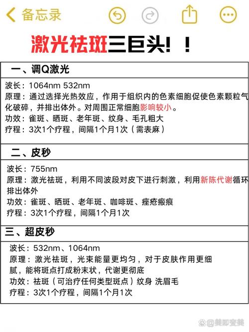 美容激光仪器,介绍潜在危险与安全使用指南 美容激光仪器,介绍潜在危险与安全使用指南 旅行地理