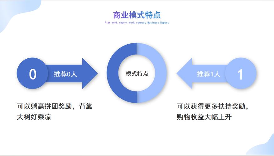 美容院买仪器入股投资,创新商业模式，共创美好未来 美容院买仪器入股投资,创新商业模式，共创美好未来 动手制作