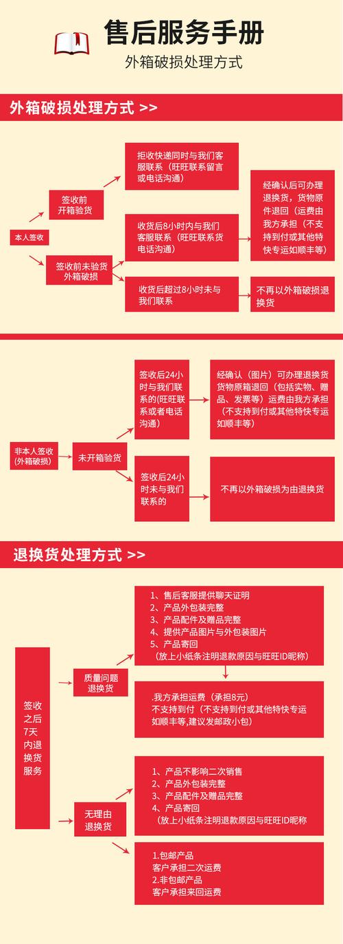 美容院仪器产品购买流程全介绍,从需求分析到售后保障 美容院仪器产品购买流程全介绍,从需求分析到售后保障 服饰装扮