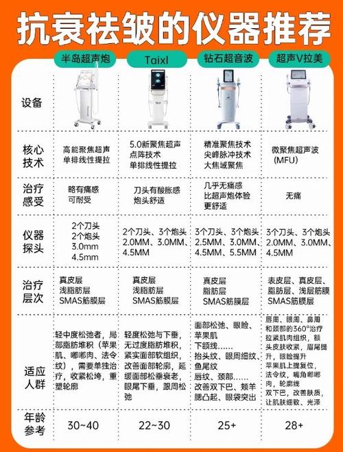 美容院仪器功能分类图介绍,科技美容时代的智慧之选 美容院仪器功能分类图介绍,科技美容时代的智慧之选 旅行地理