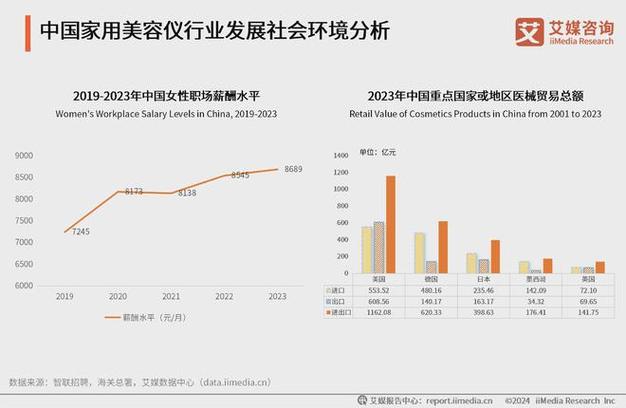 美容院仪器热销,介绍消费者购买动机与趋势 美容院仪器热销,介绍消费者购买动机与趋势 养生保健