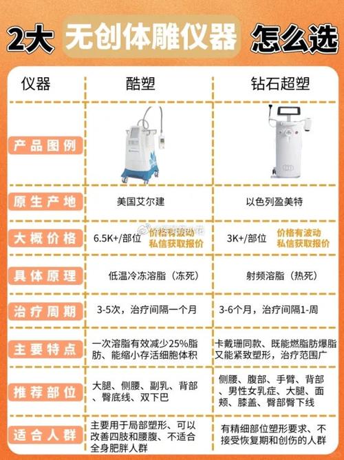 美容院仪器选购指南,助力美丽事业腾飞 美容院仪器选购指南,助力美丽事业腾飞 旅行地理