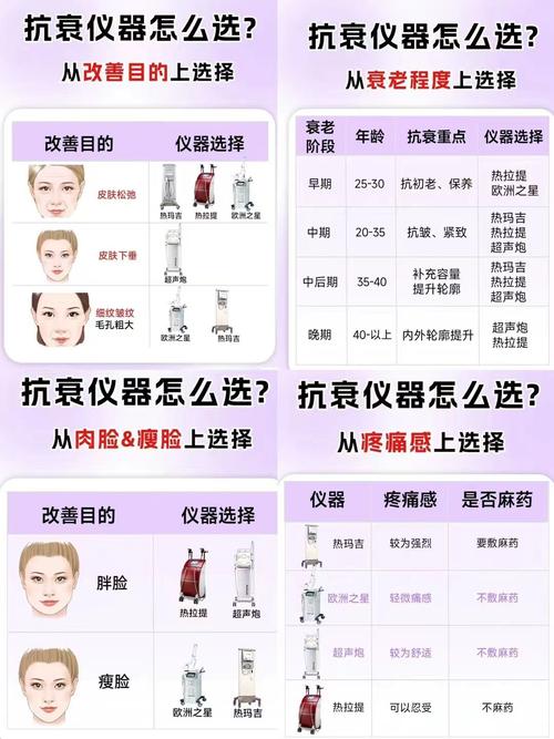 美容院抗衰仪器大介绍,科技助力美丽，介绍不同抗衰仪器的奥秘 美容院抗衰仪器大介绍,科技助力美丽，介绍不同抗衰仪器的奥秘 动手制作