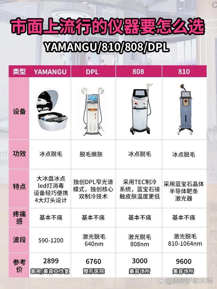 美容院脱毛神器盘点,介绍热门仪器，助你告别毛发烦恼 美容院脱毛神器盘点,介绍热门仪器，助你告别毛发烦恼 旅行地理