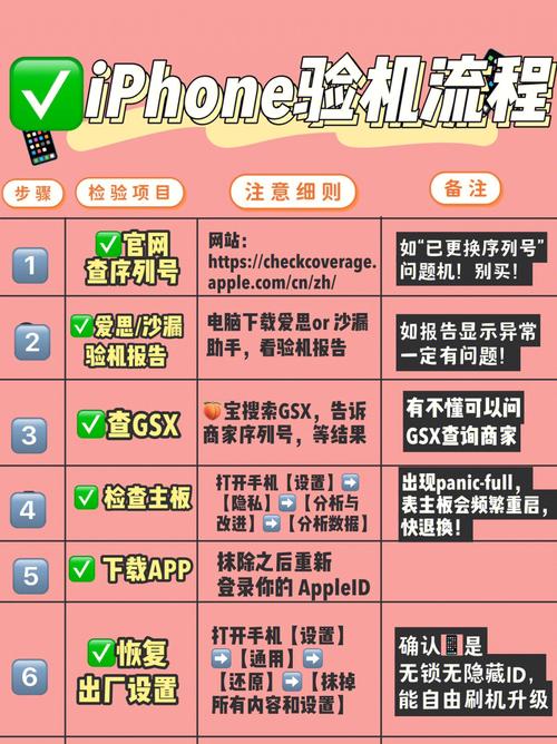 详细介绍,魅影美容仪器验机全攻略，介绍选购方法！ 详细介绍,魅影美容仪器验机全攻略，介绍选购方法！ 饮食拾萃