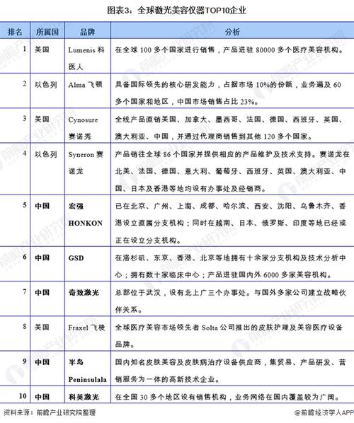 详细介绍进口美容仪器市场,型号介绍与价格考量 详细介绍进口美容仪器市场,型号介绍与价格考量 美容塑身