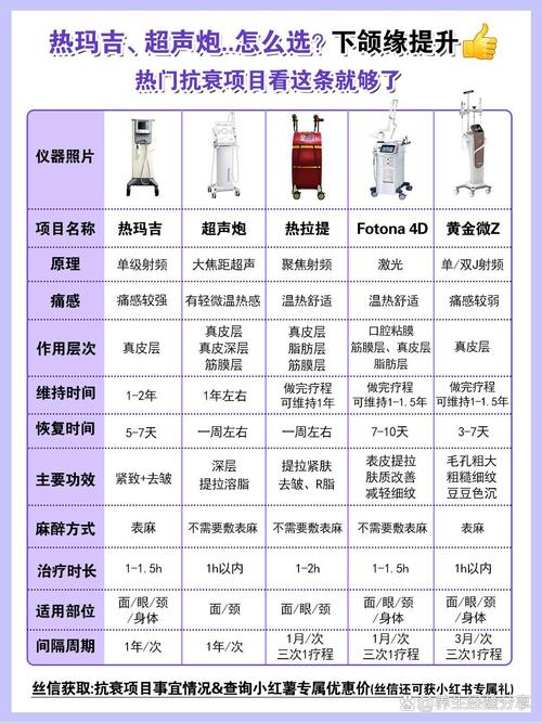 超声波美容仪器国家标准介绍,引领行业规范发展 超声波美容仪器国家标准介绍,引领行业规范发展 美容塑身