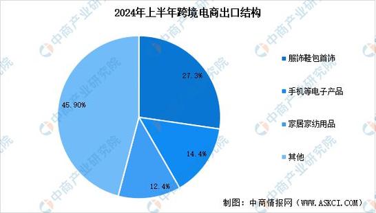 跨境电商美容仪器市场分析,前景广阔，商机无限 跨境电商美容仪器市场分析,前景广阔，商机无限 动手制作