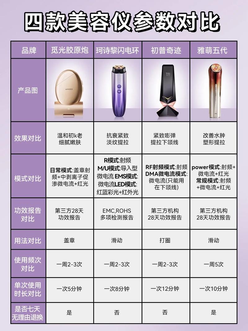 雅萌美容仪保养攻略,呵护您的美丽神器 雅萌美容仪保养攻略,呵护您的美丽神器 旅行地理
