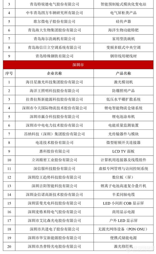 韶关美容仪器制造翘楚,介绍行业领先企业排名 韶关美容仪器制造翘楚,介绍行业领先企业排名 动手制作